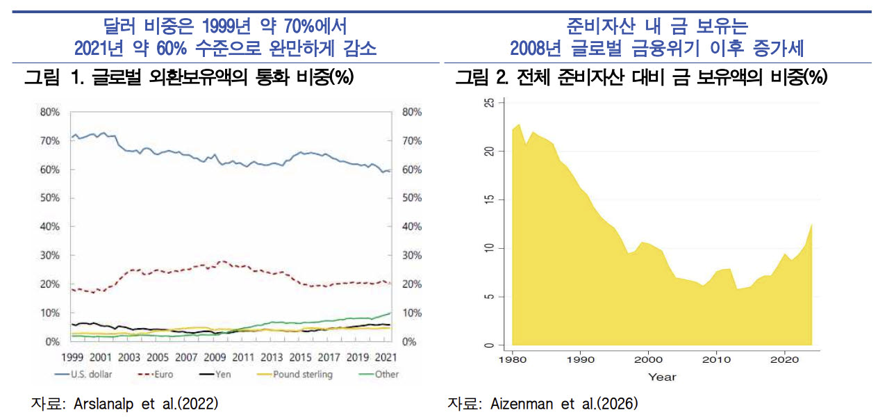 (자료= 한국은행)