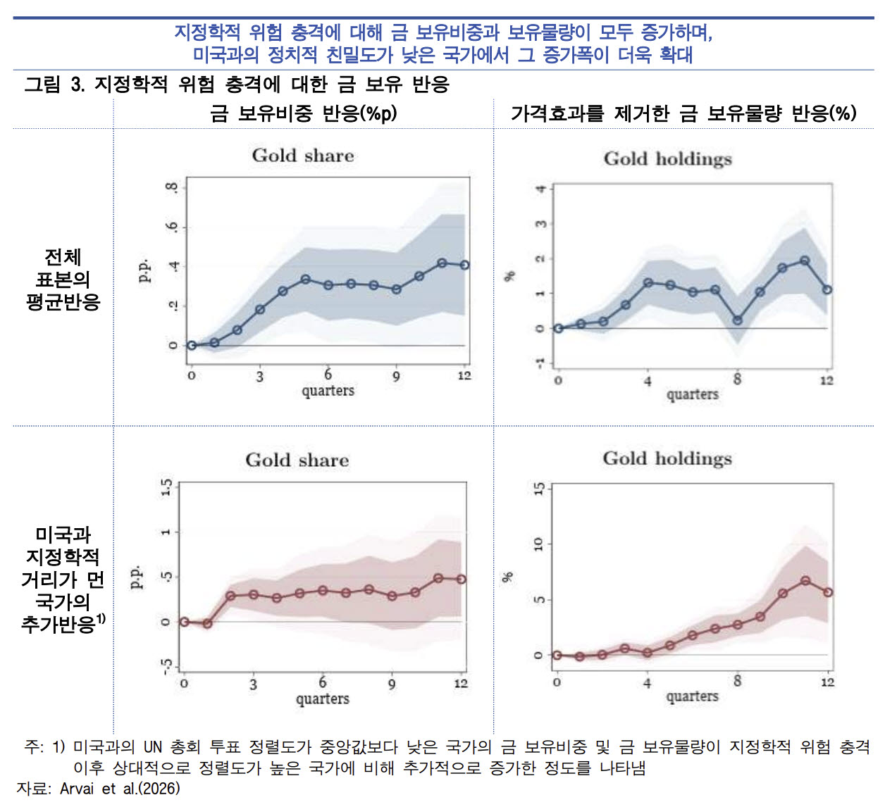 (자료= 한국은행)
