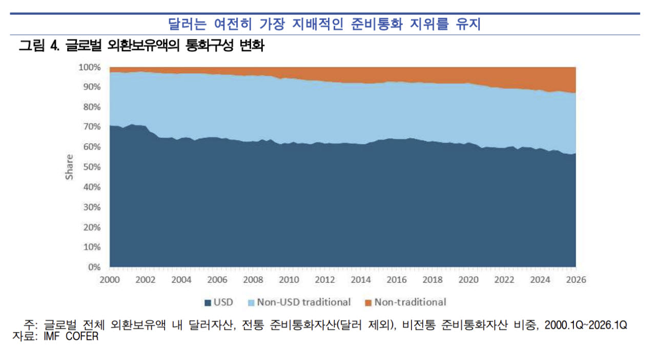 (자료= 한국은행)