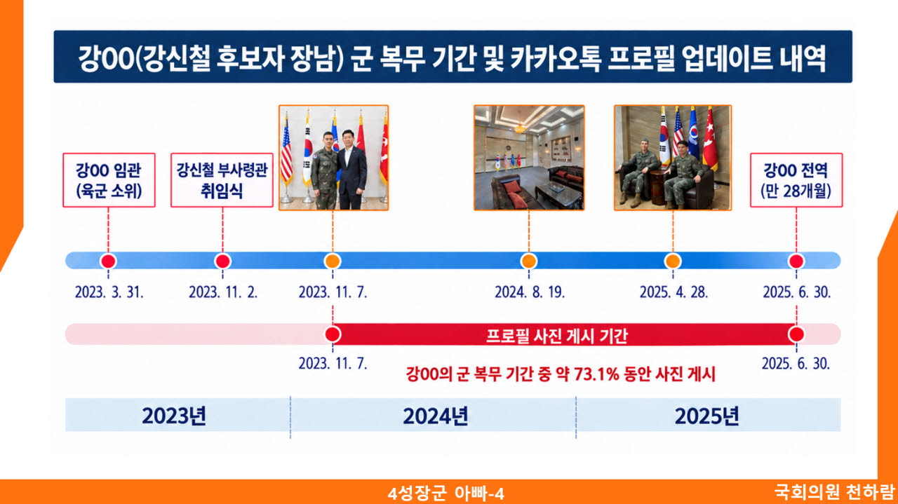 (자료=개혁신당 천하람 의원)