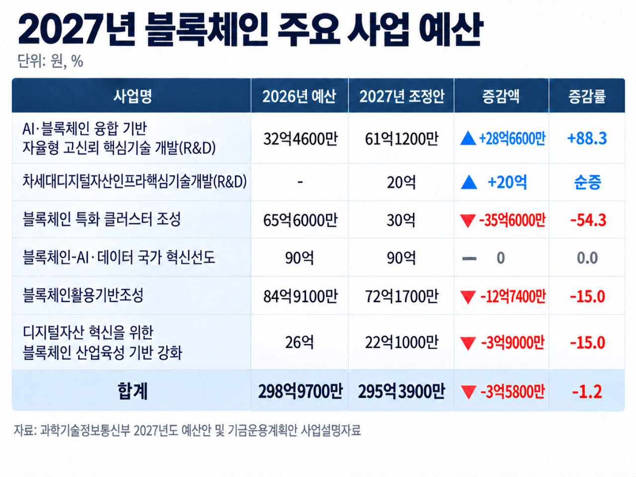 (자료=김우영 더불어민주당 의원실 제공)