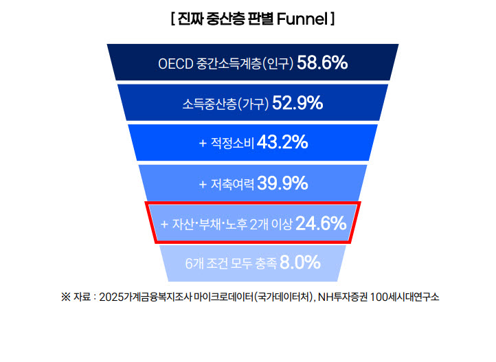 (사진=NH투자증권 100세시대연구소)