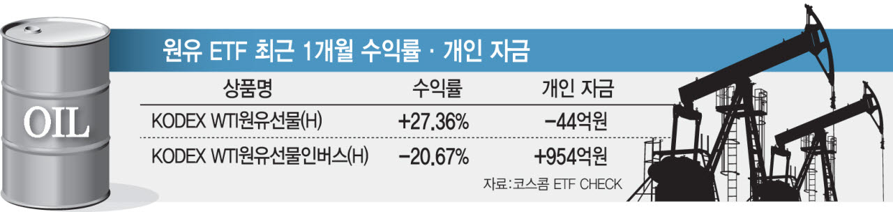 원유 ETF 최근 1개월 수익률·개인 자금