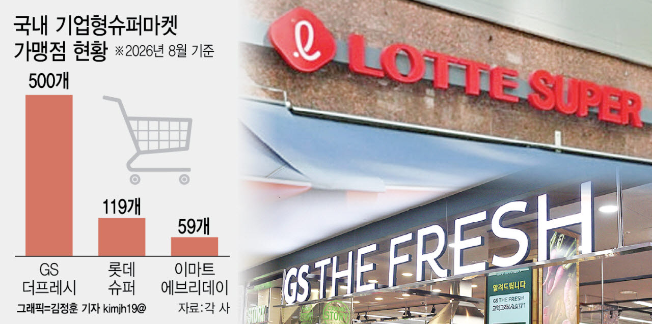 (그래픽=이데일리 김정훈 기자)