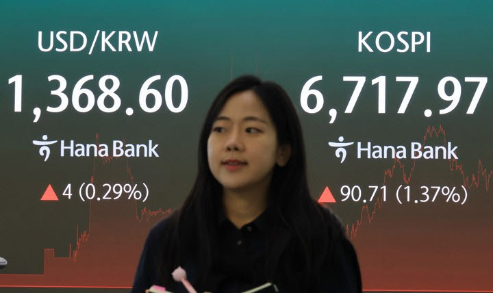 16일 서울 중구 하나은행 본점 딜링룸에 주가가 표시되고 있다. 이날 코스피는 전장보다 90.71포인트(1.37%) 오른 6717.97에 마감하며 5거래일 만에 상승세로 돌아섰다. (사진=연합뉴스)