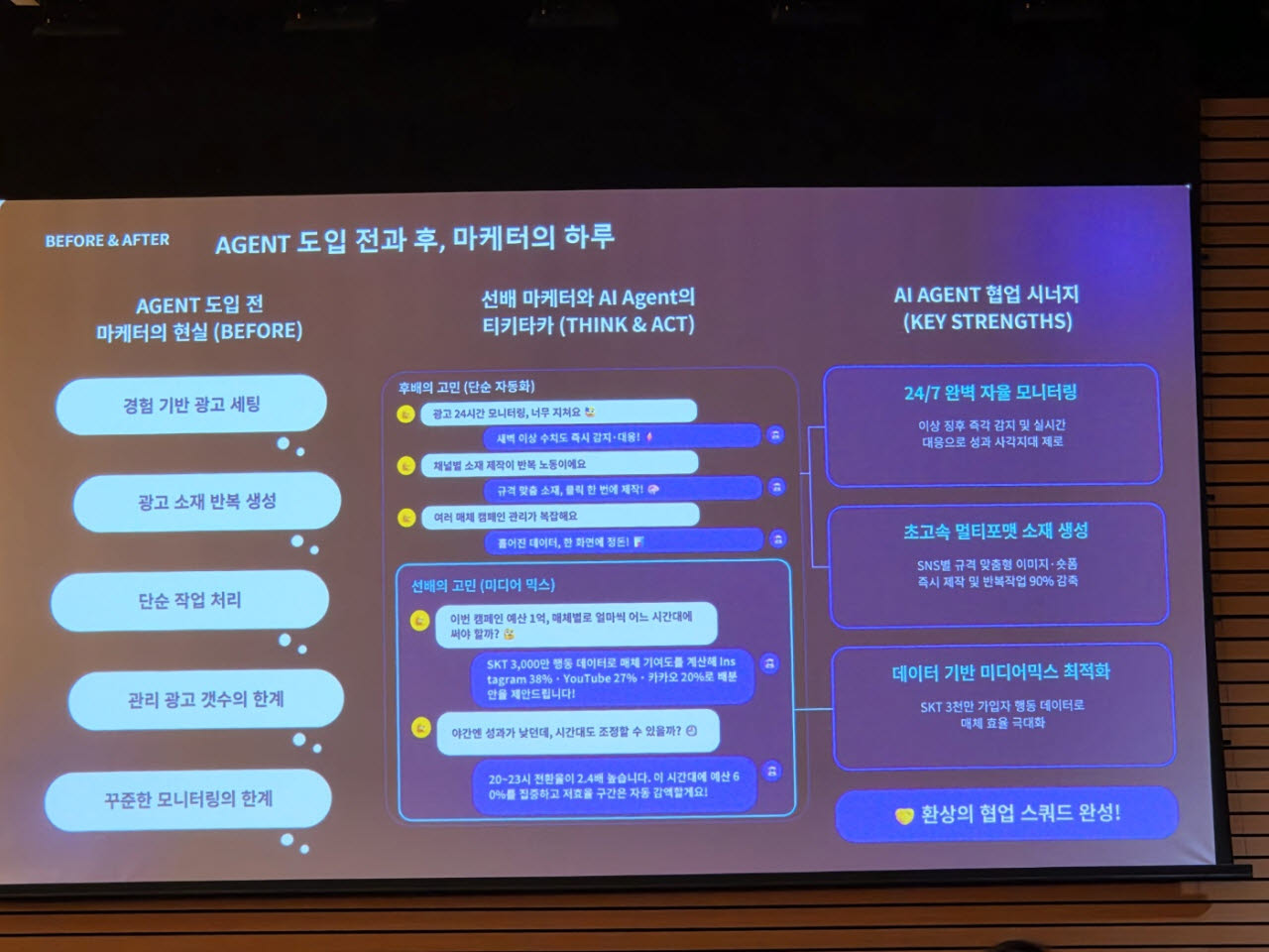 AI에이전트 도입 전과 후, 마케터의 하루 비교(사진=윤정훈 기자)