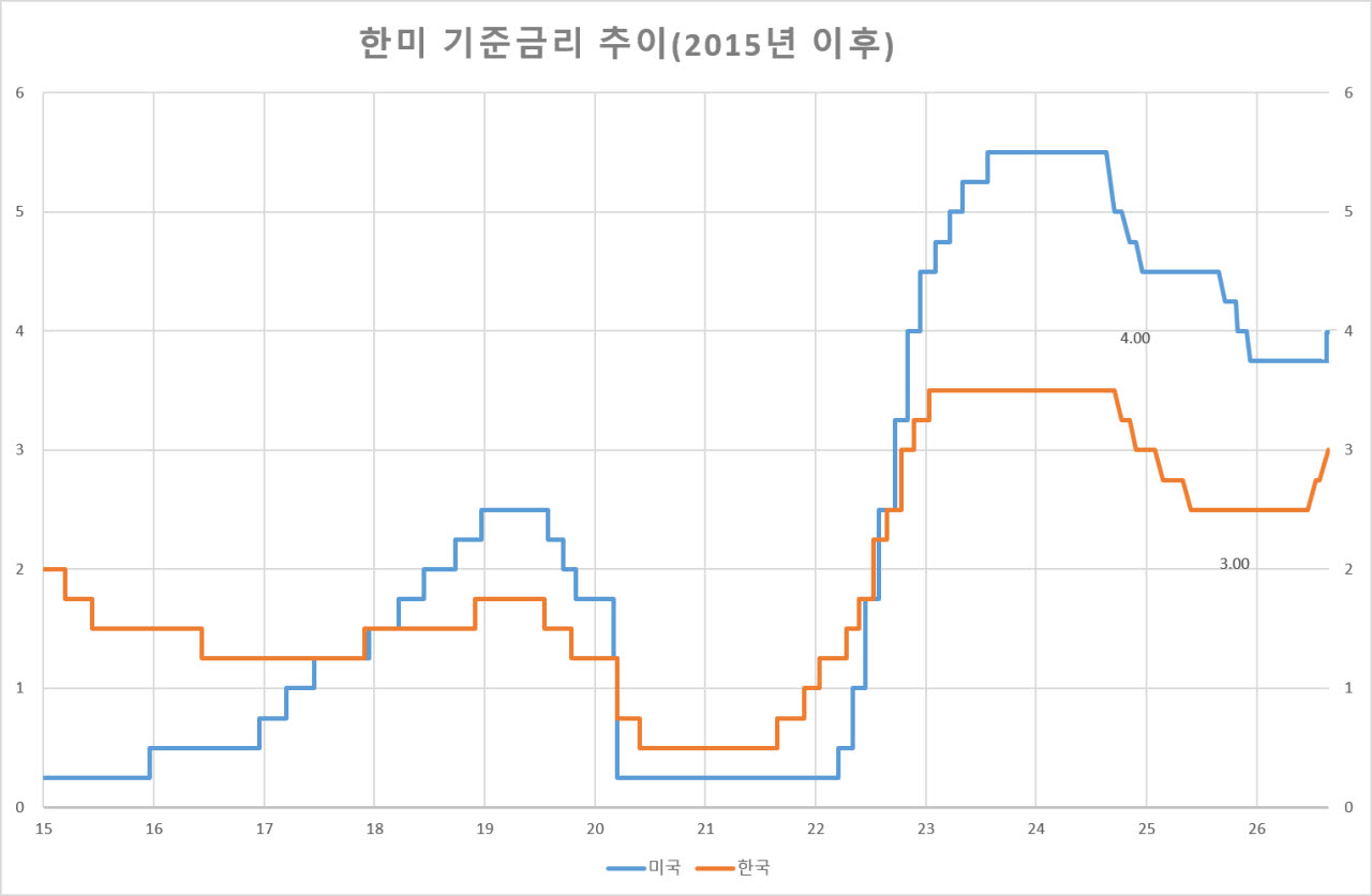 (단위:%)
