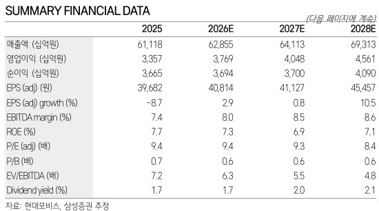 (자료=삼성증권)