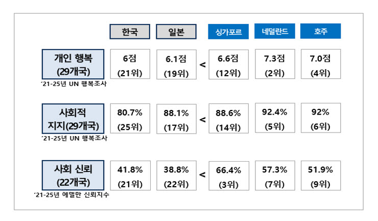 반도체 호황은 남 얘기…국민 마음은 코로나 때보다 빈곤하다
