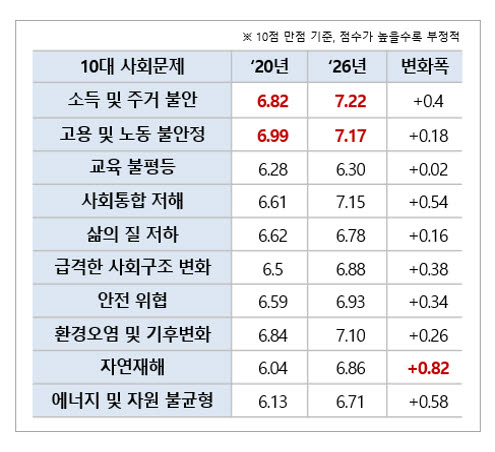 반도체 호황은 남 얘기…국민 마음은 코로나 때보다 빈곤하다