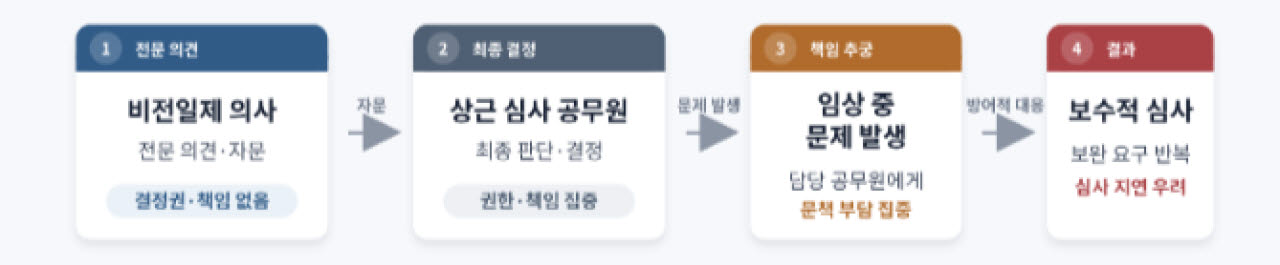 (그래픽=챗GPT 생성)