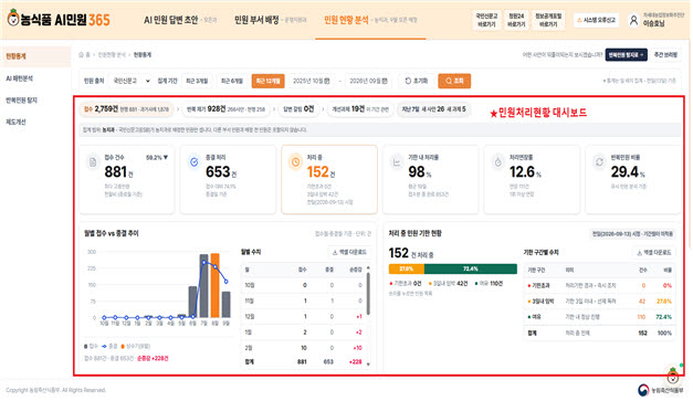 ‘농식품 AI민원365’ 화면. (사진=농림축산식품부)