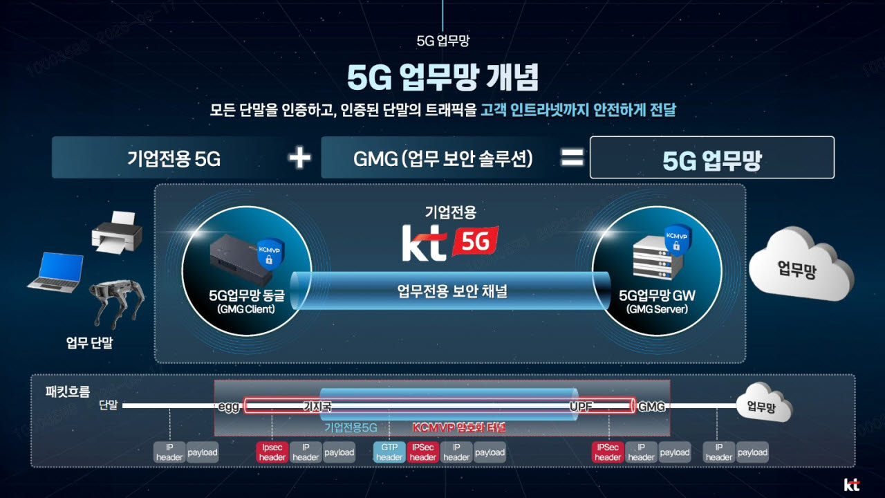 (사진=KT)
