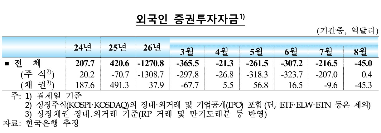 사진=한국은행
