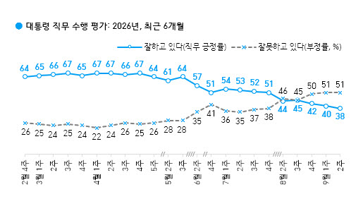 (자료=한국갤럽)
