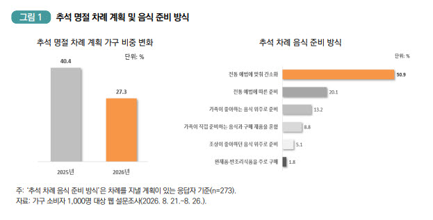 (표=한국농촌경제연구원)
