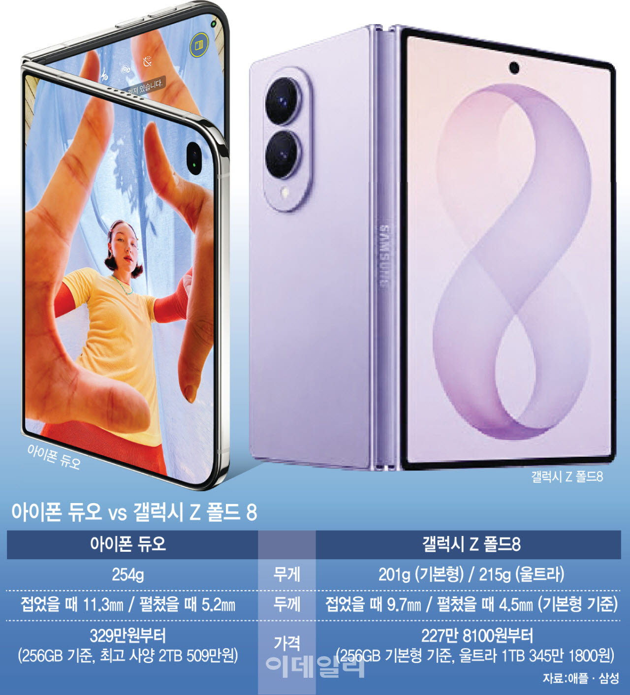 아이폰 듀오 vs 갤럭시 Z 폴드8