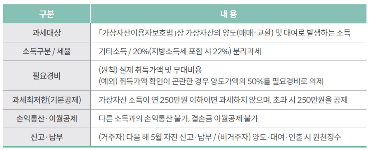 (표=국회예산정책처)