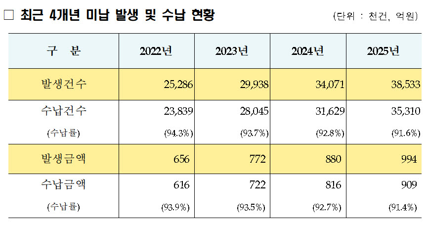 (사진=한국도로공사)