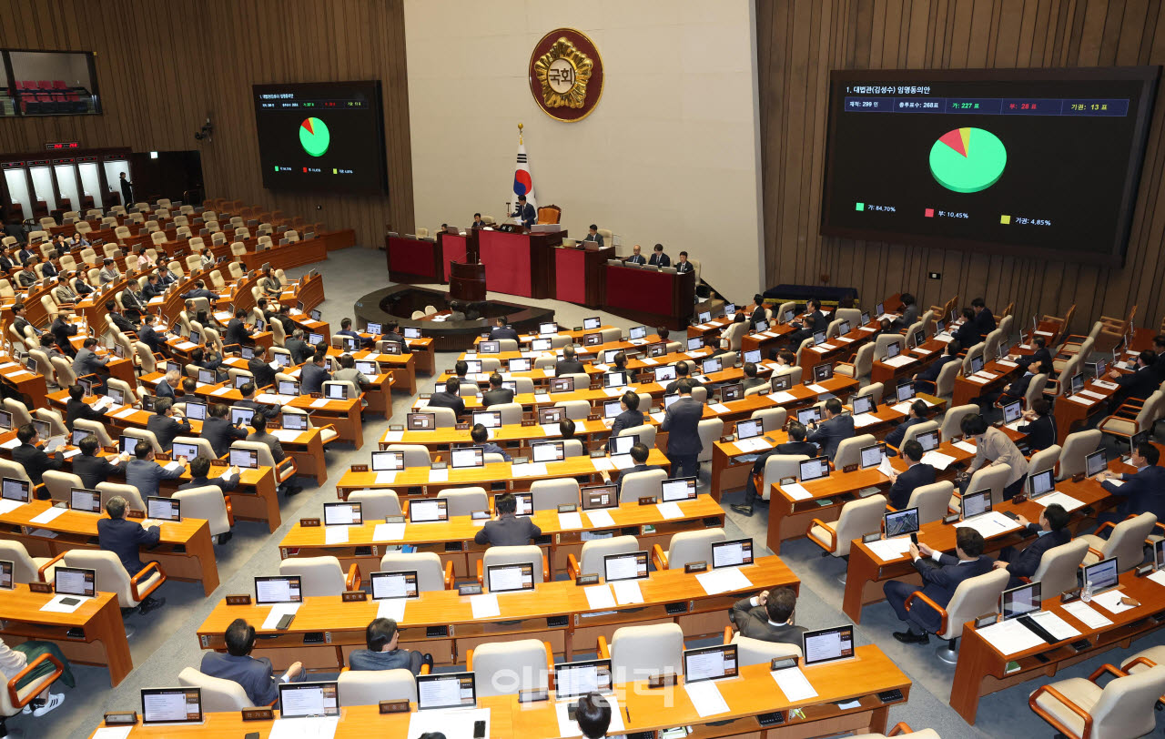 17일 오후 서울 여의도 국회에서 열린 제439회 국회(정기회) 제9차 본회의에서 대법관(김성수) 임명동의안이 가결되고 있다.(노진환 기자)