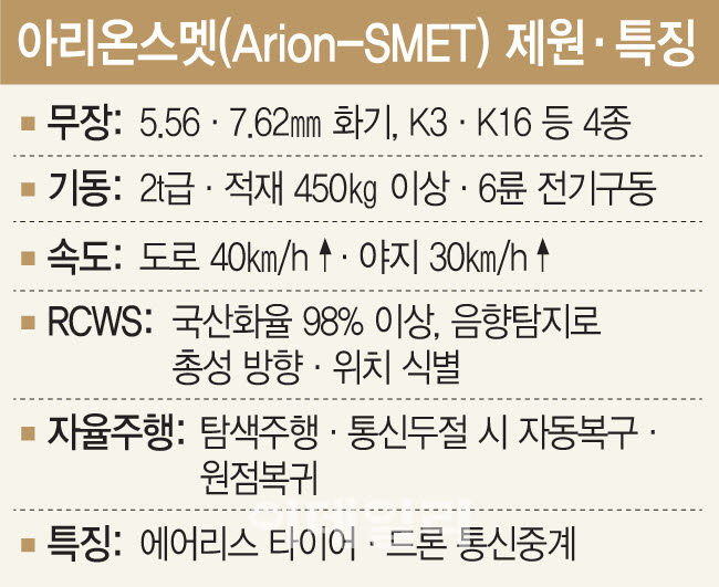 아리온스멧(Arion-SMET) 제원 특징
