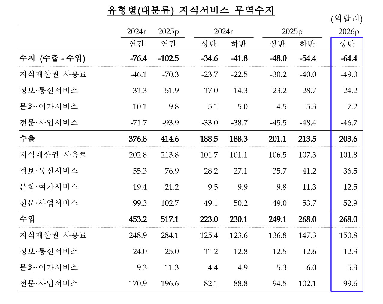 (자료= 한국은행)