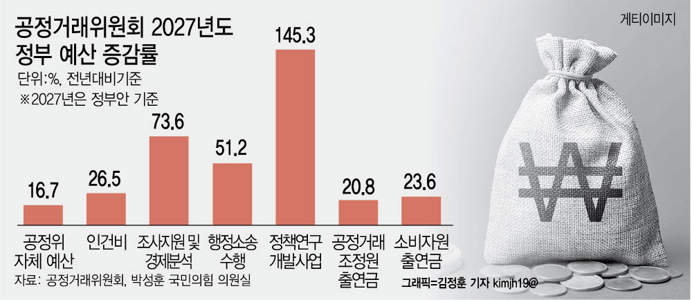 [이데일리 김정훈 기자]