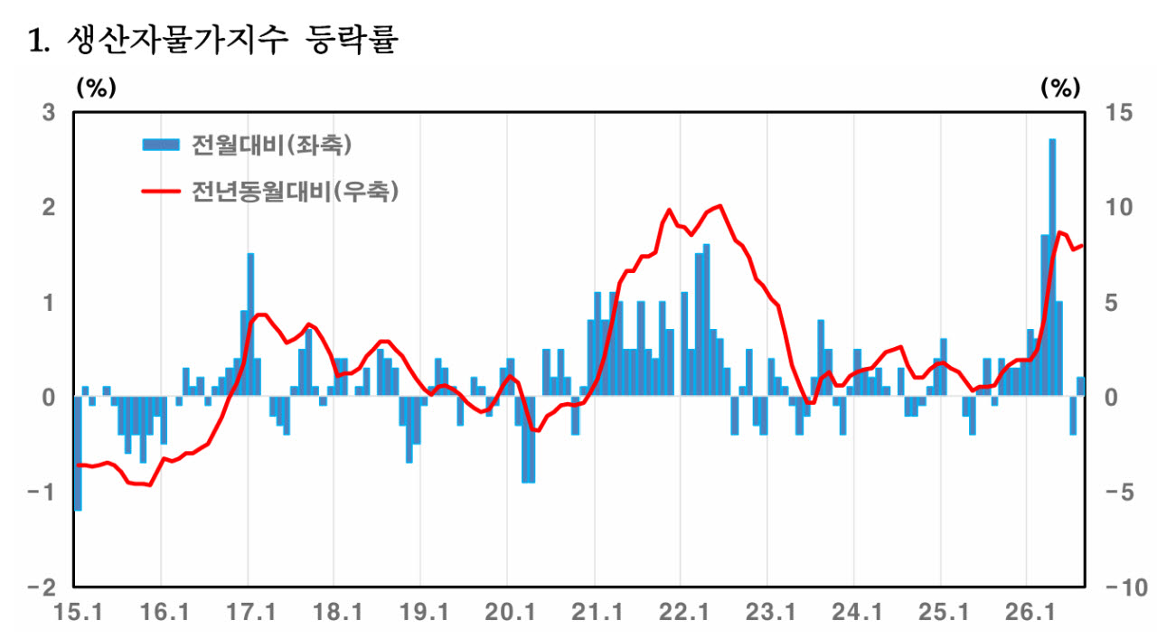 사진=한국은행
