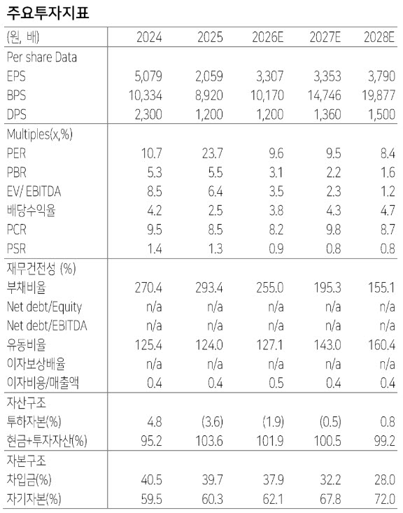 (자료=다올투자증권)