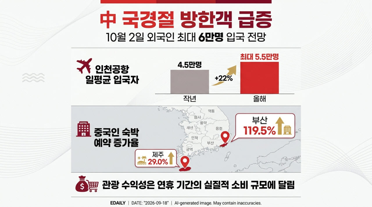 [본 이미지는 AI 기술을 활용해 제작되었습니다.]