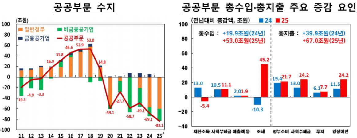 (자료=한국은행)