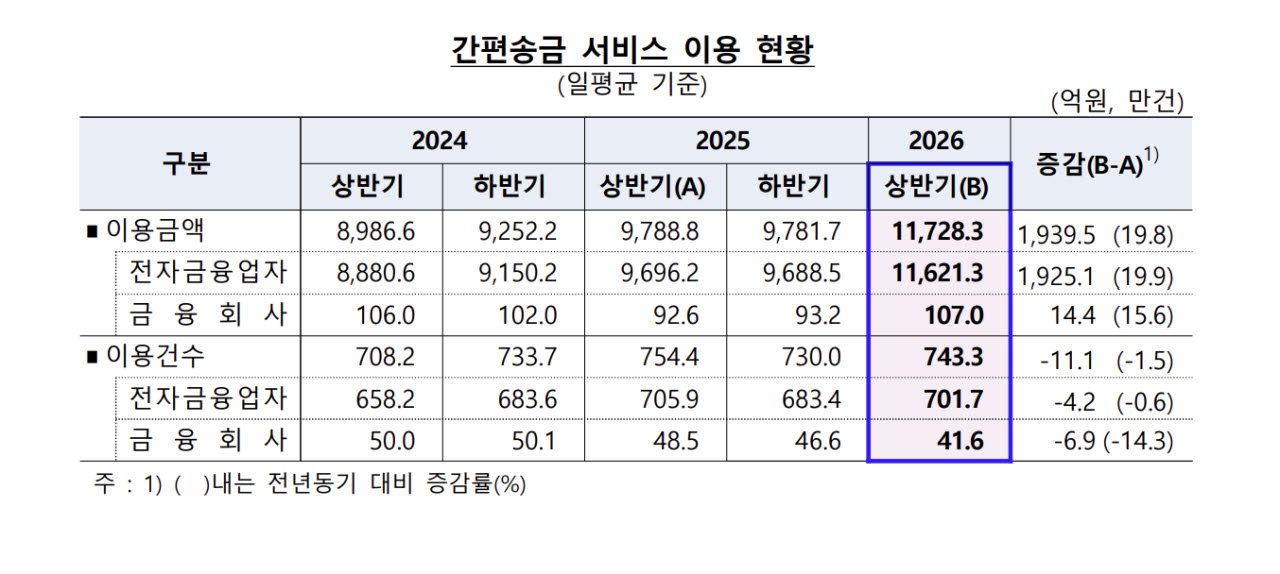 (자료= 한국은행)