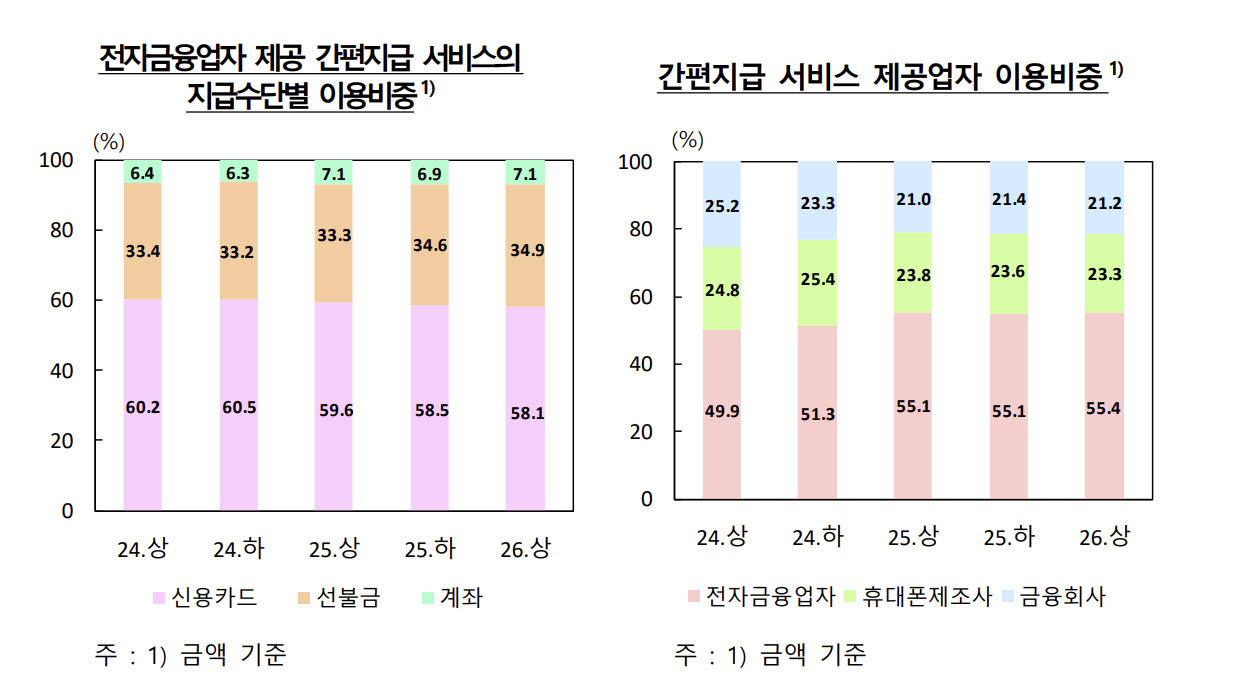(자료= 한국은행)