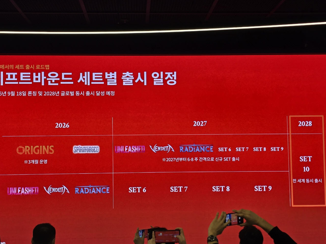 리프트바운드 세트별 출시 일정. 라이엇게임즈는 9월 18일 한국에 론칭한 오리진을 시작으로 순차적인 세트 출시를 통해 2028년부터는 글로벌 시장과 출시 일정을 맞춘다는 계획이다.(사진=윤정훈 기자)