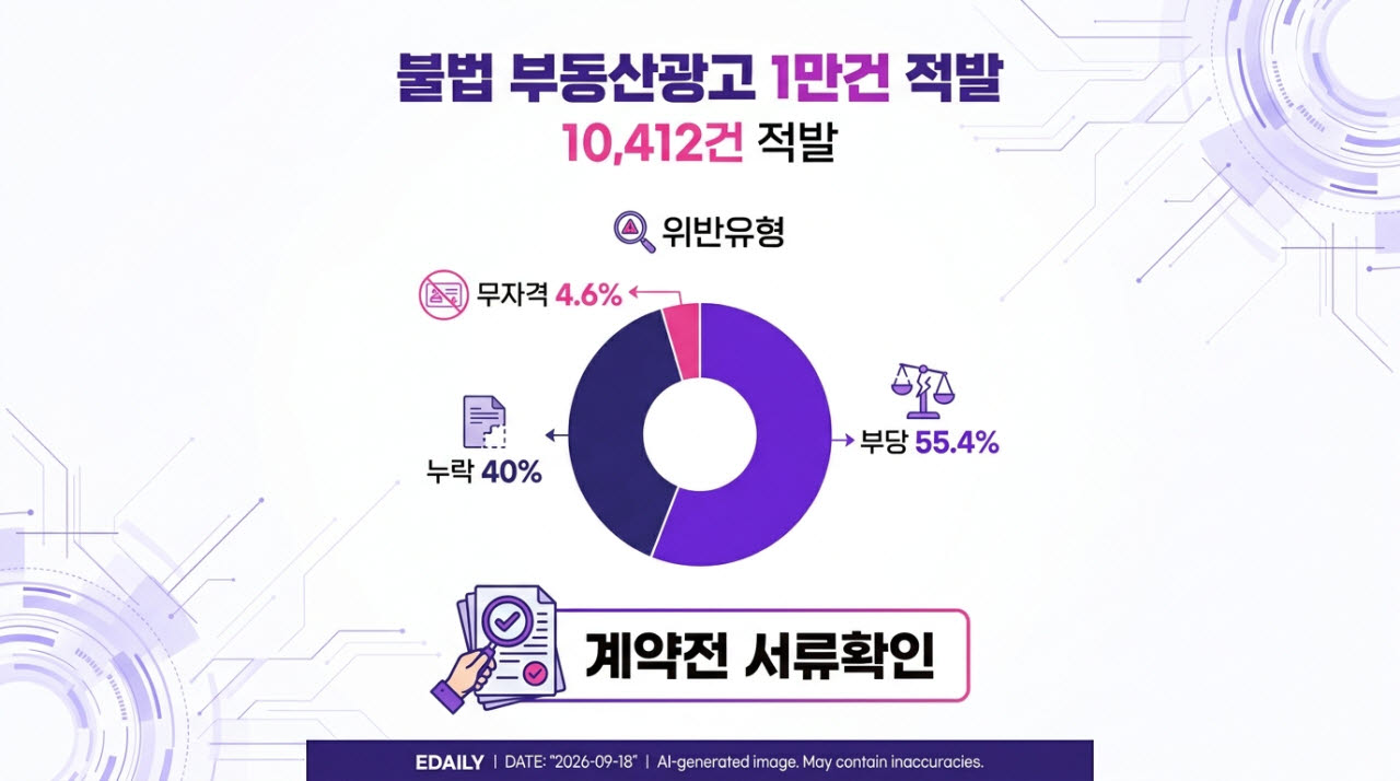 [본 이미지는 AI 기술을 활용해 제작되었습니다.]