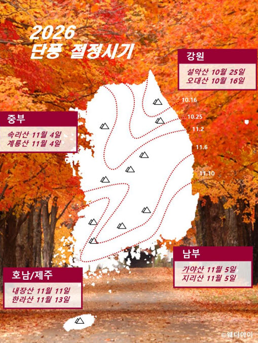 올해 단풍 절정 시기를 나타낸 그래픽 자료다.(사진=민간 기상기업 케이웨더 제공)