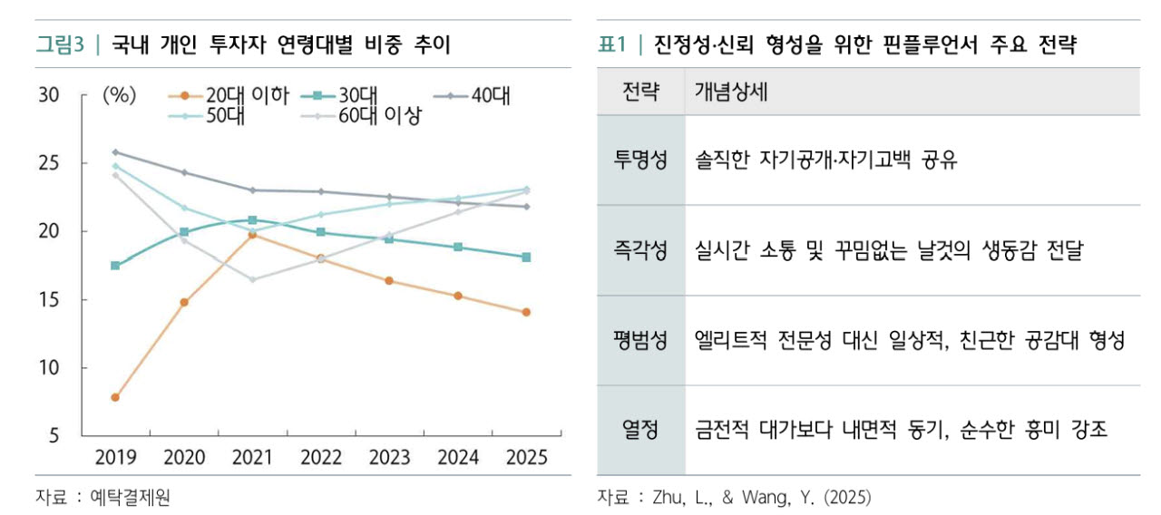 자료=하나금융연구소