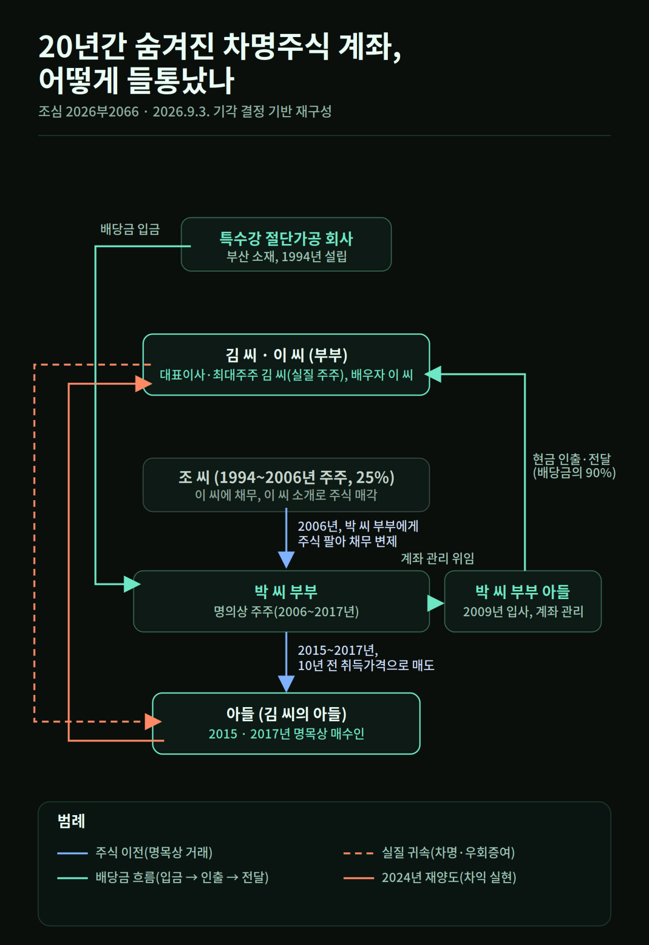 이미지=클로드
