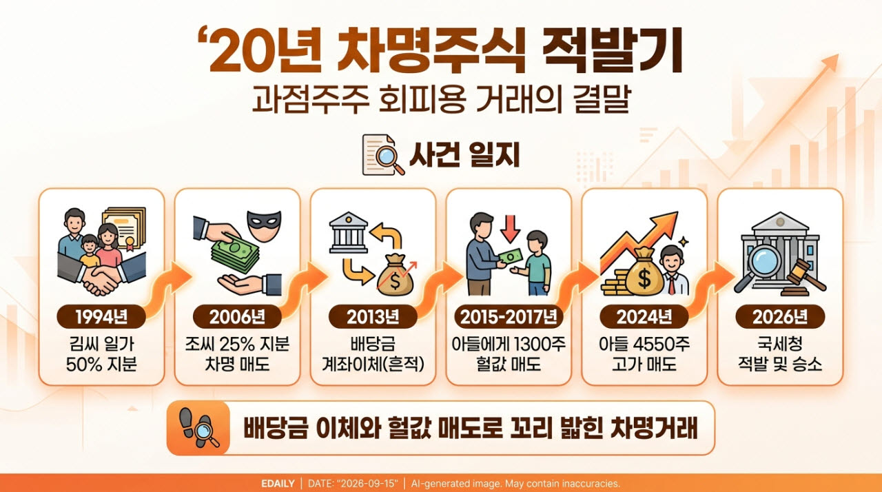 [본 이미지는 AI 기술을 활용해 제작되었습니다.]