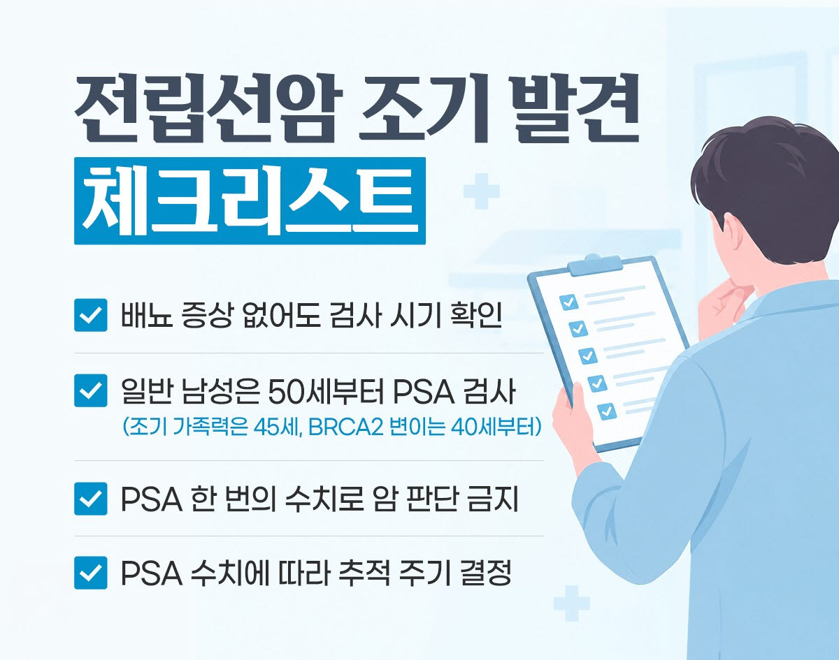 폐암 제치고 남성 암 1위 오른 전립선암 ... 배뇨 증상 없다고 안심 못 해