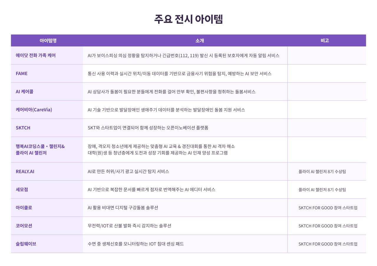 주요 전시 아이템