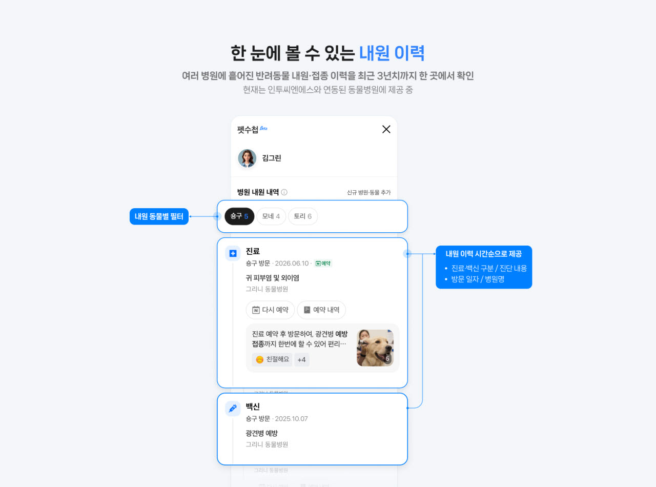 네이버 플레이스 동물병원 '펫수첩'. 사진=네이버