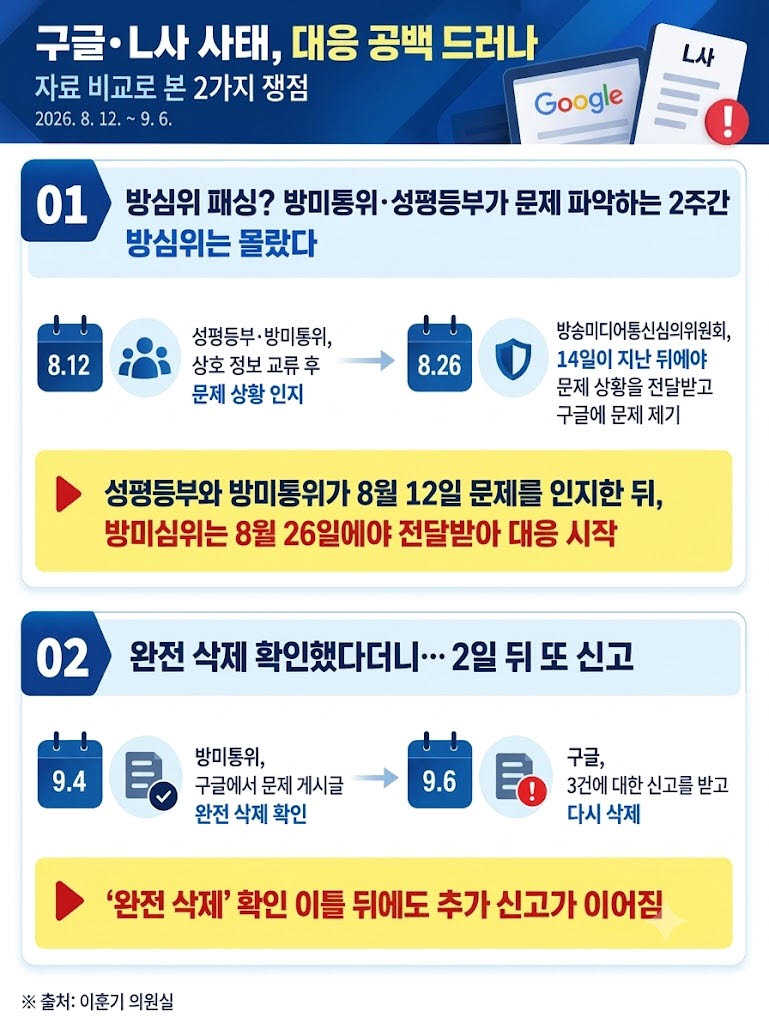 출처=이훈기 의원(더불어민주당)
