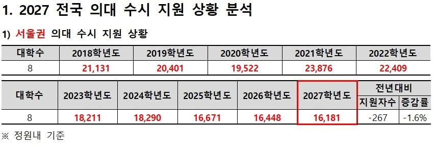 (자료=종로학원)