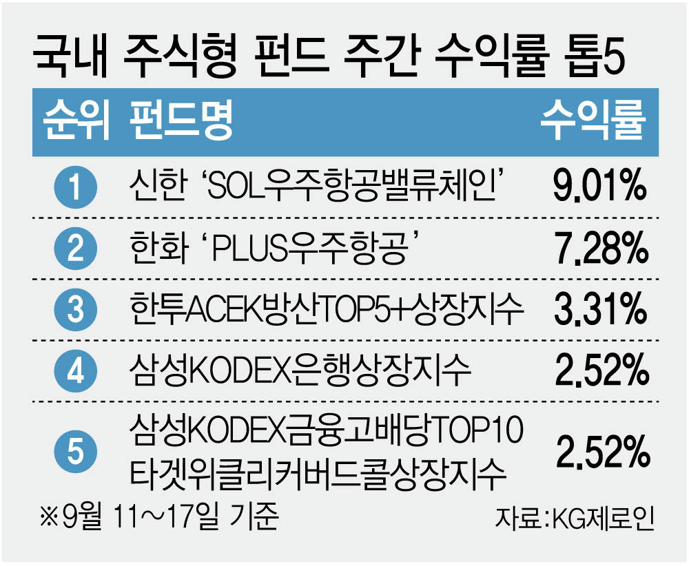 [이데일리 김정훈 기자]