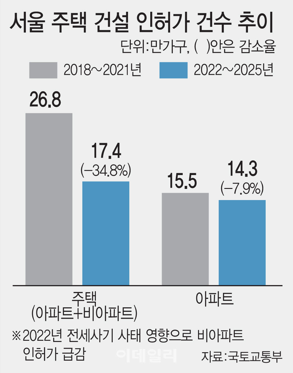 (그래픽=이데일리 김일환 기자)