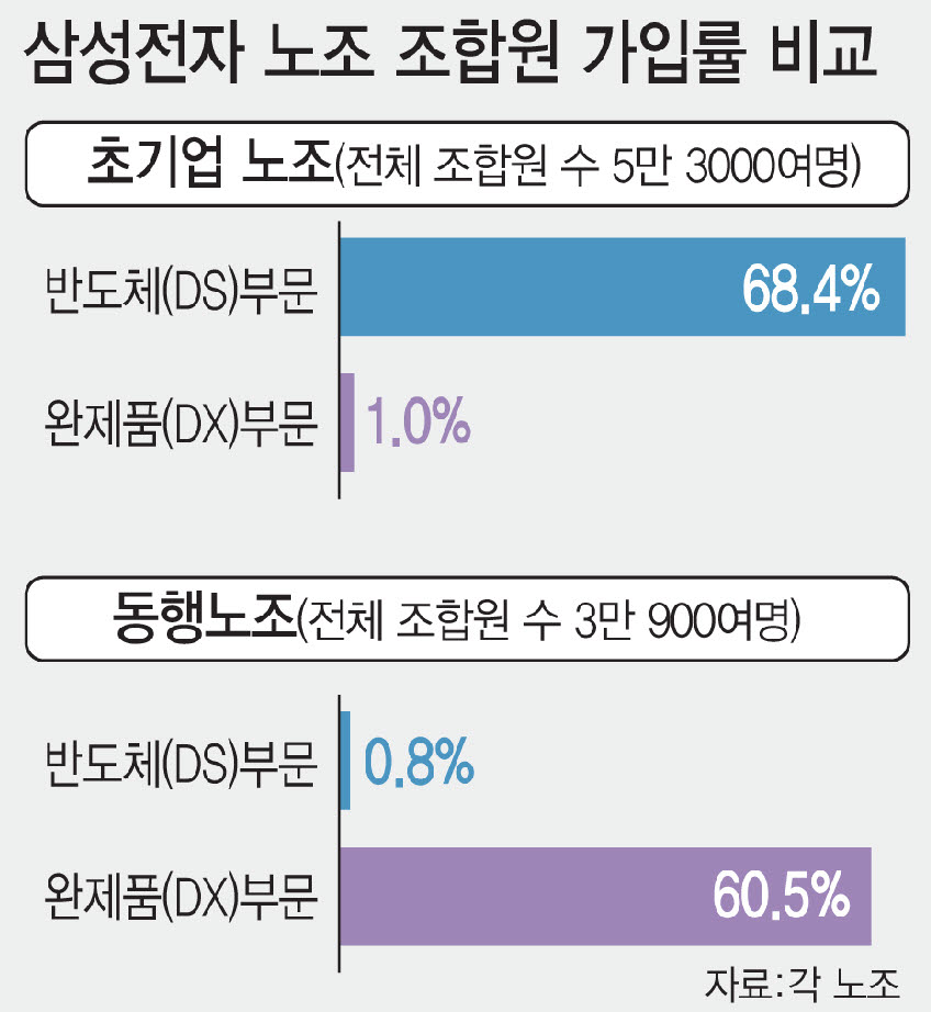 (그래픽=김일환 기자)