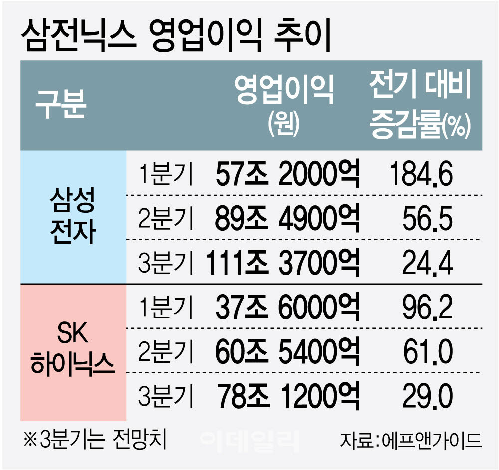 [이데일리 김정훈 기자]