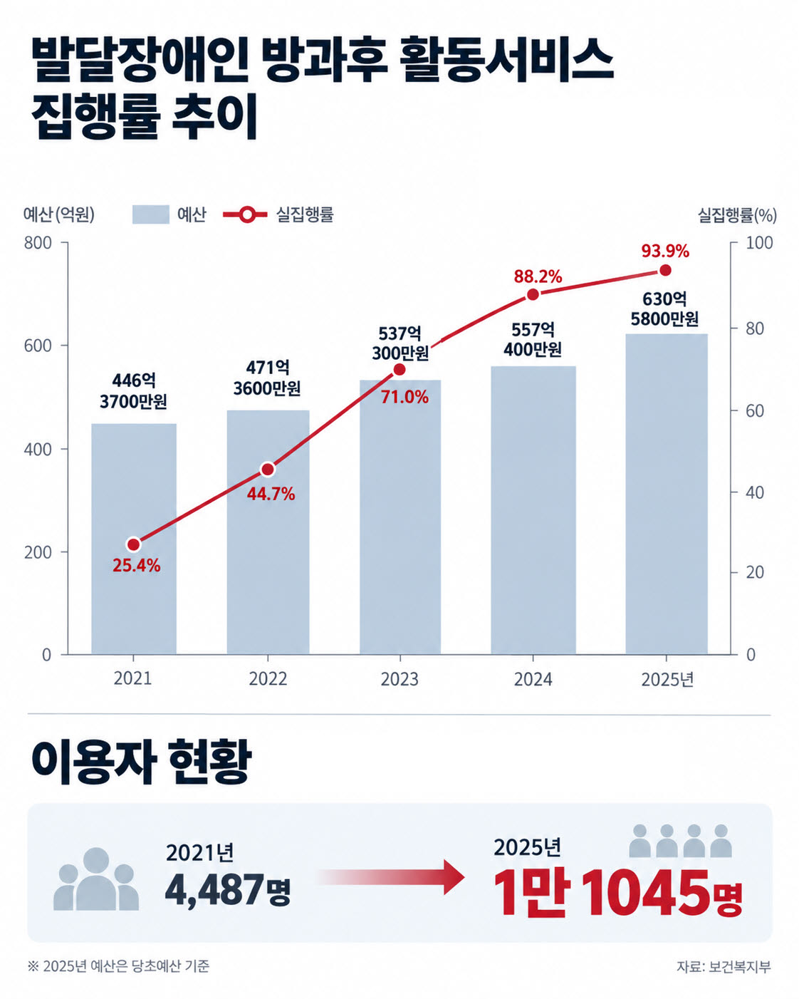 생성형AI로 만든 그래픽. (자료=보건복지부, 서미화 더불어민주당 의원실)
