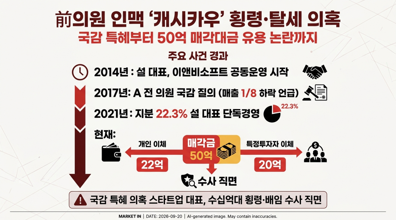 [본 이미지는 AI 기술을 활용해 제작되었습니다.]